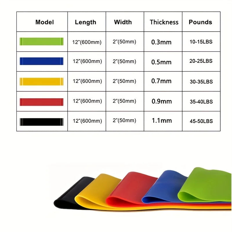 Fitness Resistance Bands – Workout & Training Set